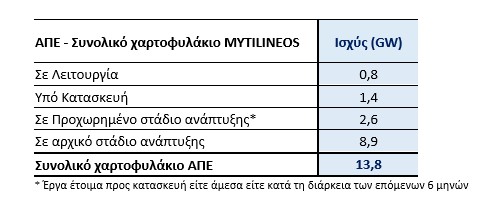 ΑΠΕ_-_Μυτιλ.jpg